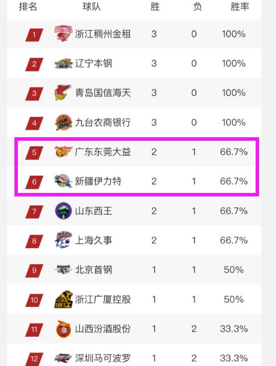 CBA积分榜2026，最新排名背后的热血与玄机